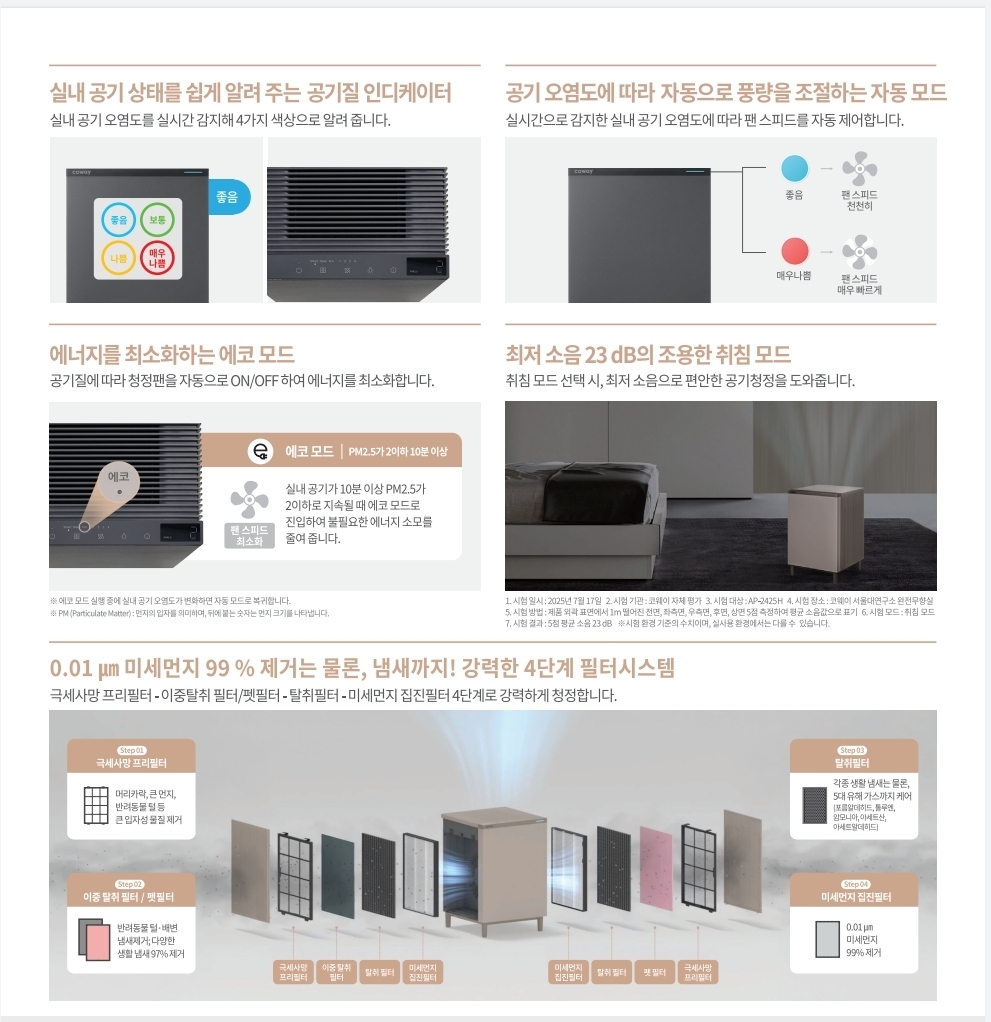AP-2425H Detailed Product Features and Specifications